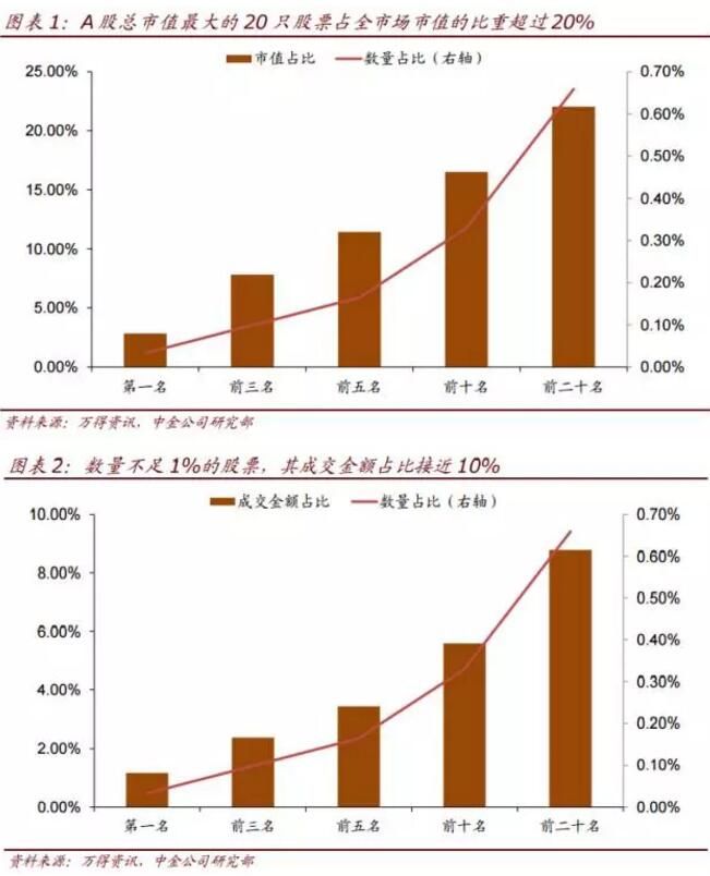 中金：积极看多中期行情 量化数据暗示A股难大跌(2024年11月04日)