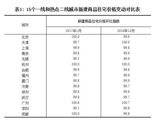 中金公司：三大利好助涨 看好2月地产股反弹行情(2024年11月04日)