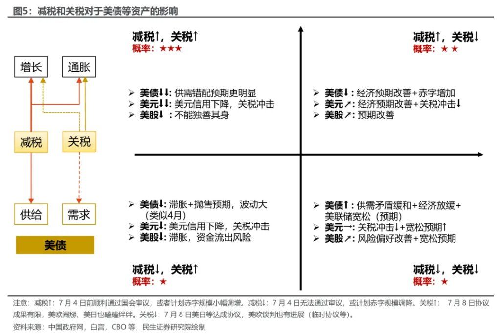 关税“叫停”	，几多利好？ - 图片4