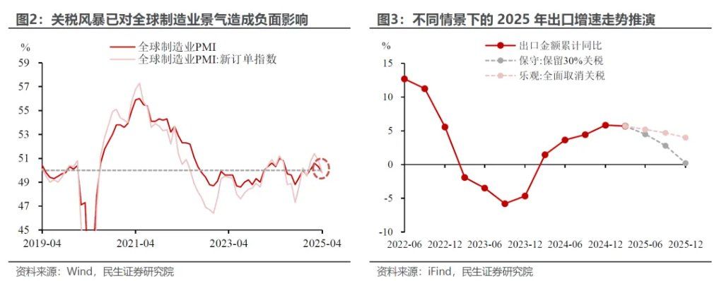 关税“叫停”，几多利好？ - 图片3