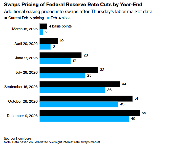 就业数据疲软引爆“避险海啸”!美债收益率创数月最大跌幅,降息预期提前至6月