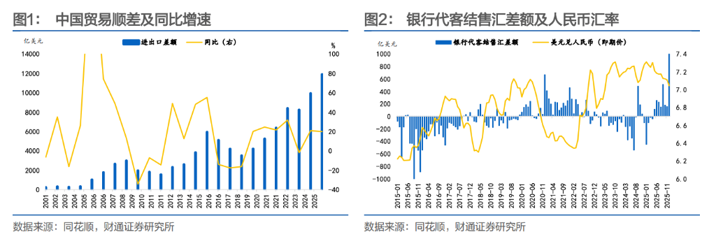 结汇潮、升值浪，央行如何应对？
