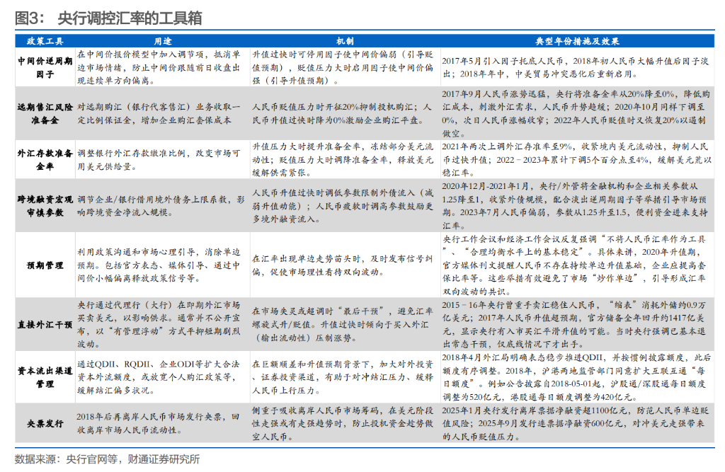 结汇潮、升值浪，央行如何应对？ - 图片2