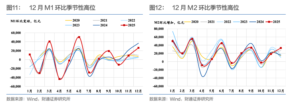 结汇潮、升值浪	，央行如何应对？ - 图片7