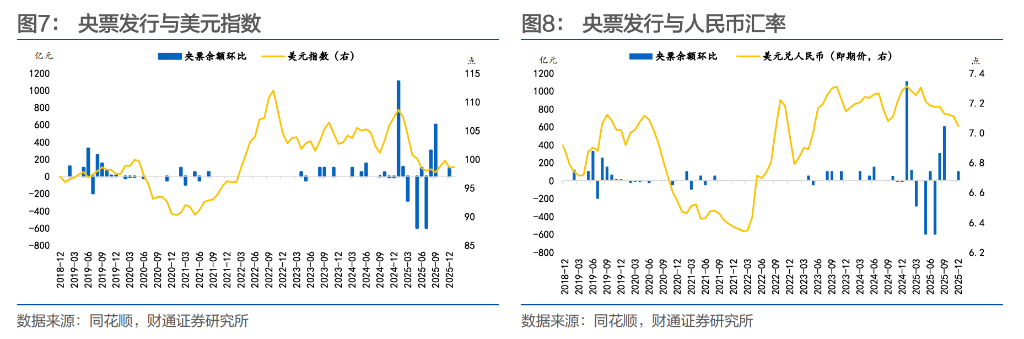 结汇潮	、升值浪	，央行如何应对？ - 图片5