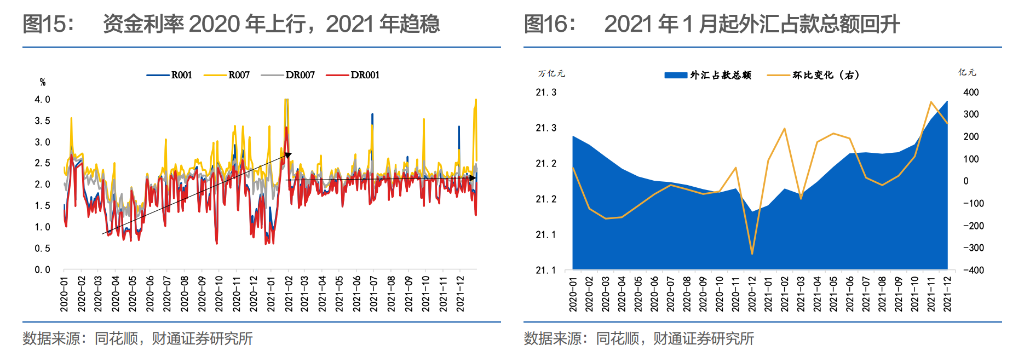 结汇潮	、升值浪，央行如何应对？ - 图片9
