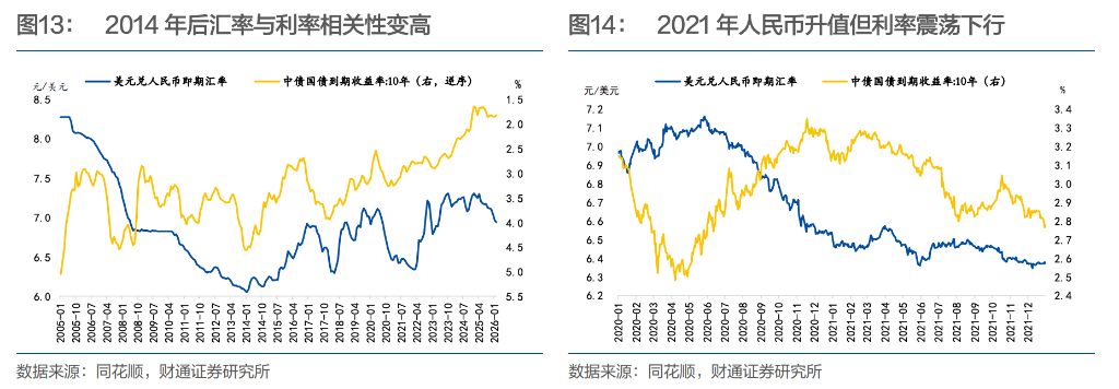 结汇潮、升值浪	，央行如何应对？ - 图片8