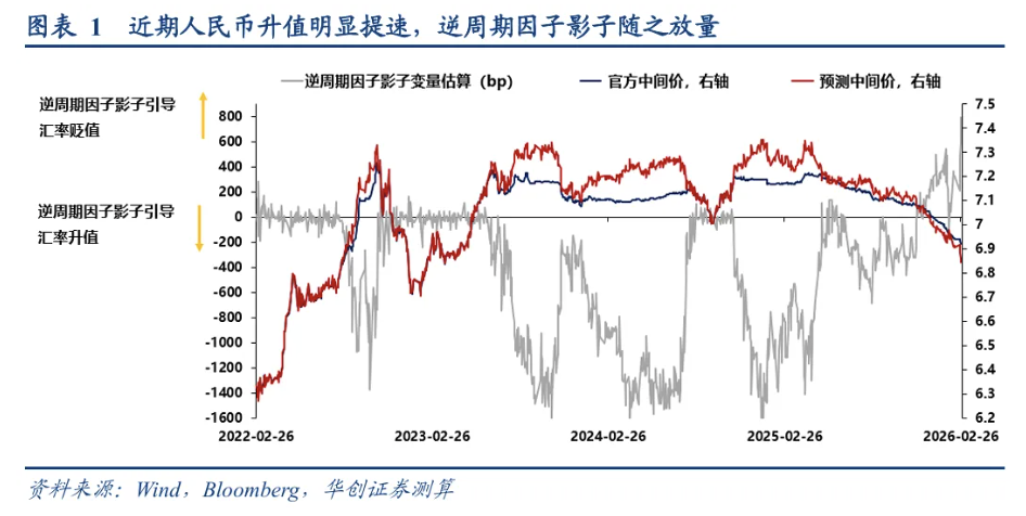 张瑜：汇率出招了，怎么看？