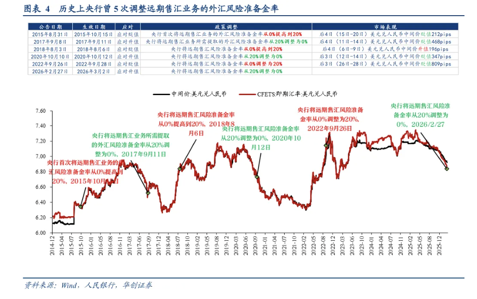 张瑜：汇率出招了，怎么看？ - 图片4