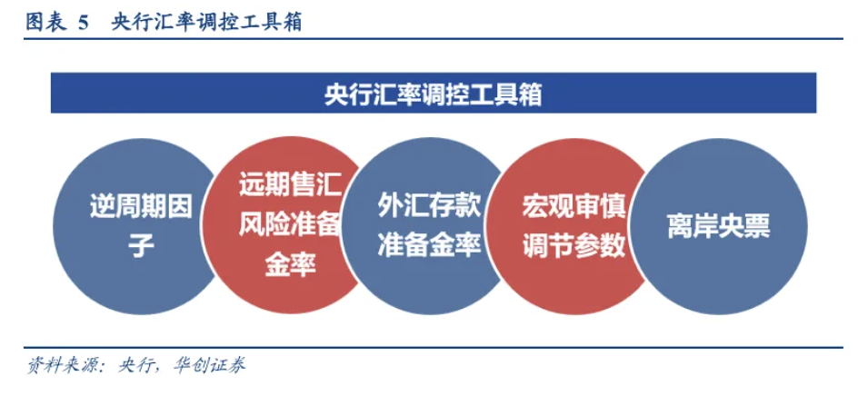 张瑜：汇率出招了	，怎么看？ - 图片5