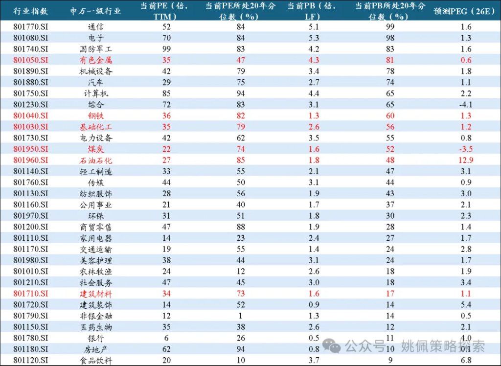 华创策略：顺周期的上涨或刚开始 - 图片2