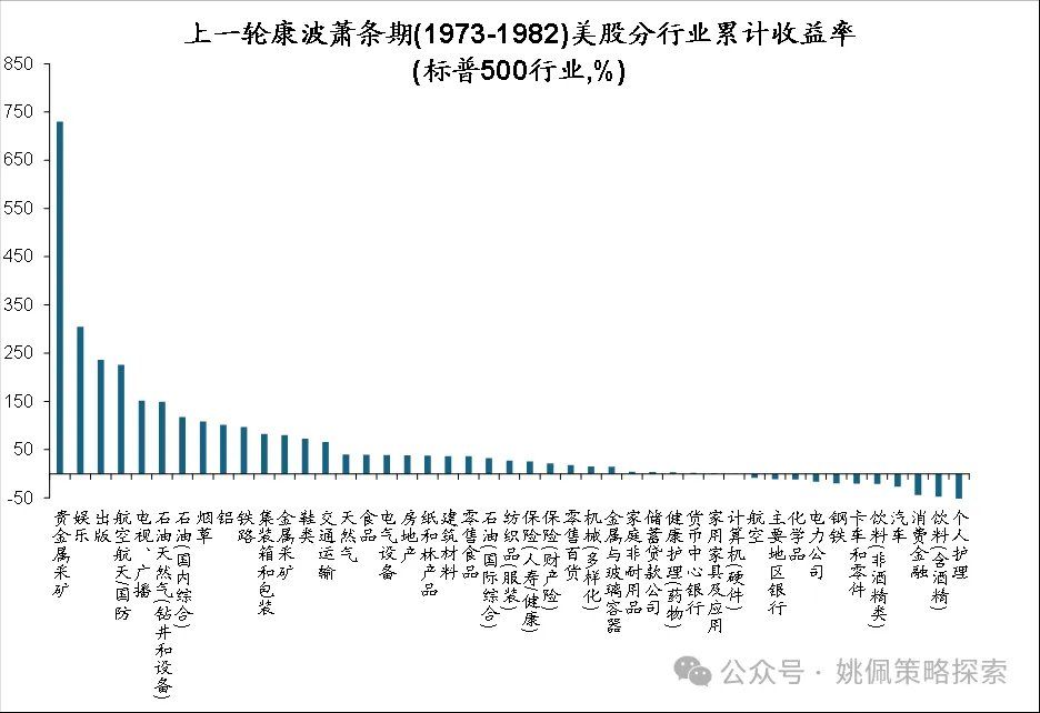 华创策略：顺周期的上涨或刚开始 - 图片11