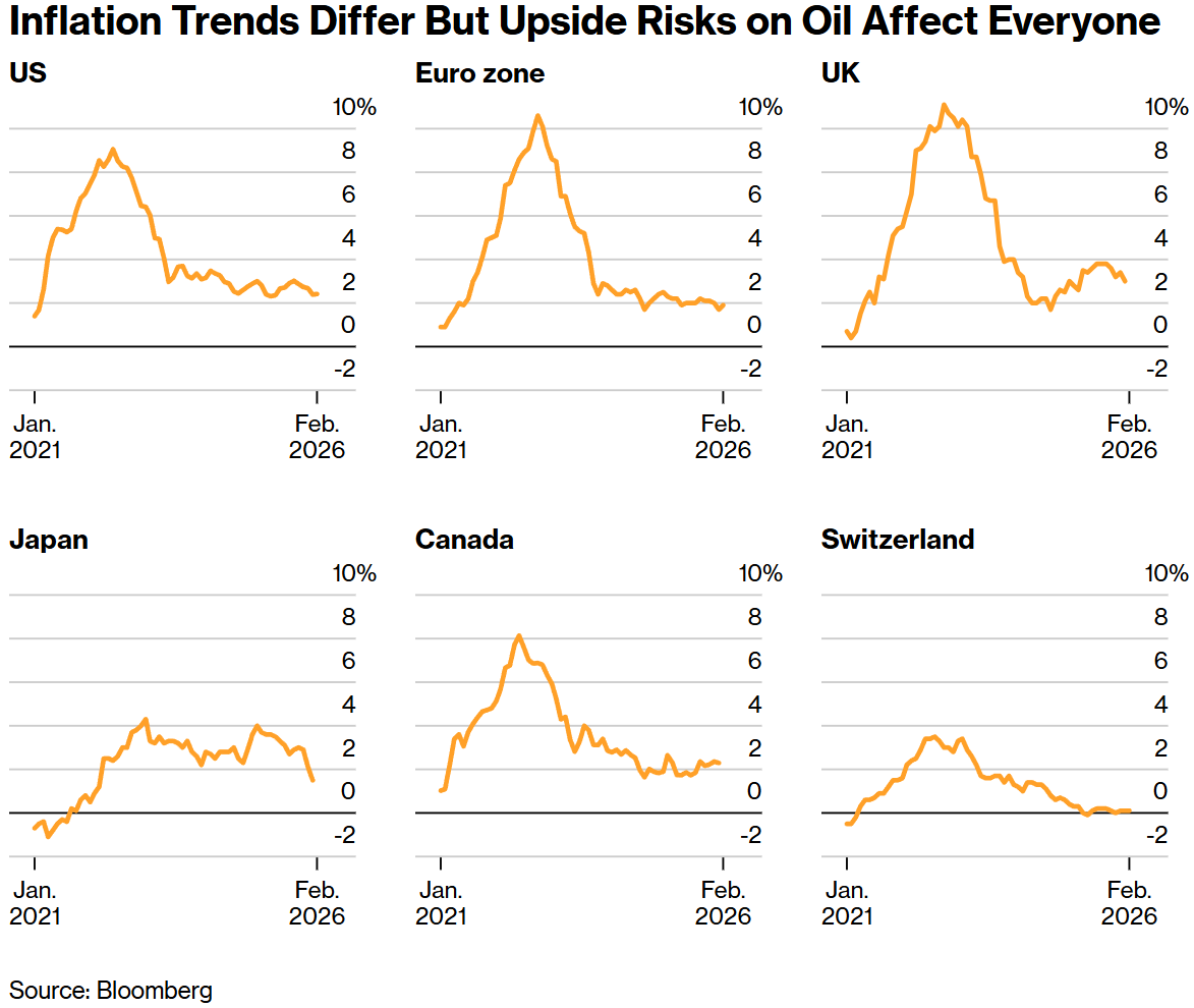 全球央行超级周到来！战争阴影笼罩下美联储降息遇阻，欧洲央行考虑加息 - 图片2