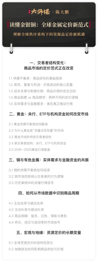 铜价在高位横盘，你该开始“买保险	”了吗？【培风客大师课3.3】 - 图片2