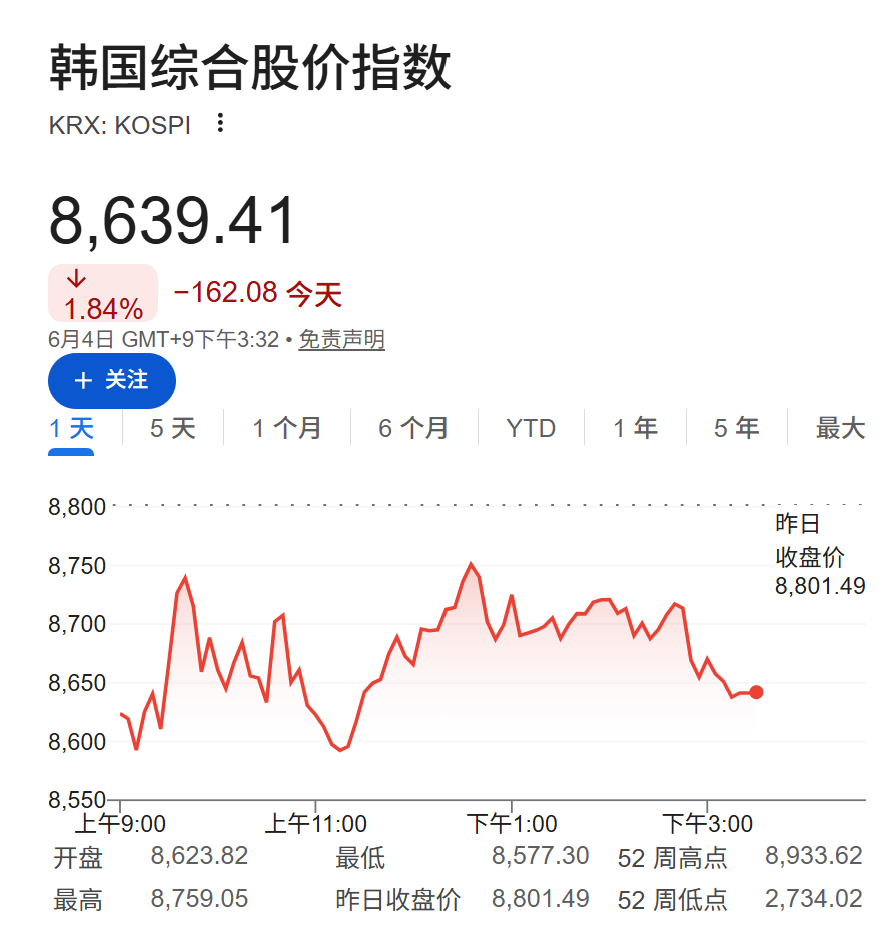 AI交易降温，纳指期货跌超1%	，博通盘前跌14%，金涨油跌，比特币承压 - 图片2
